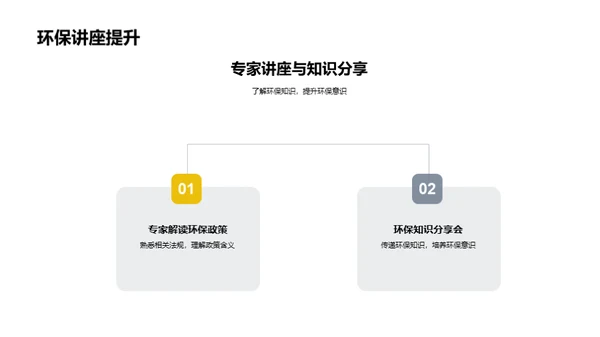 环保营地：实践与启示