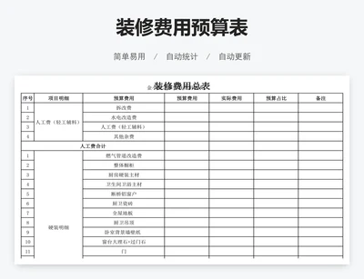 装修费用预算表