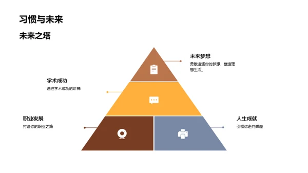 构筑成功的学习习惯