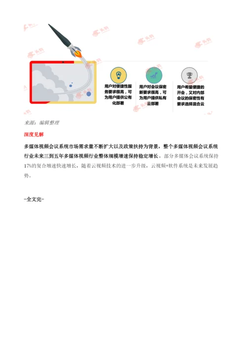 中国视频会议行业发展分析.docx