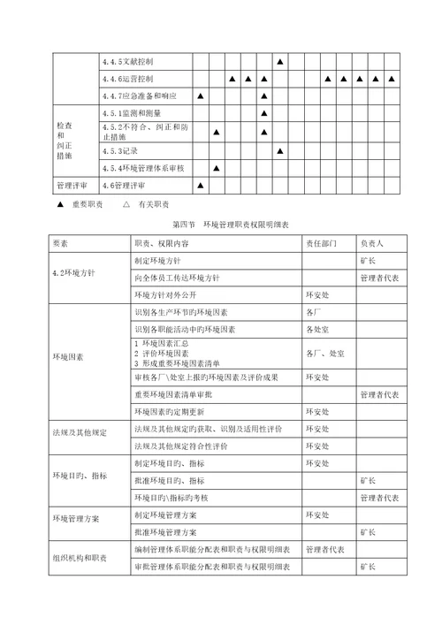 矿山一体化管理标准手册模板