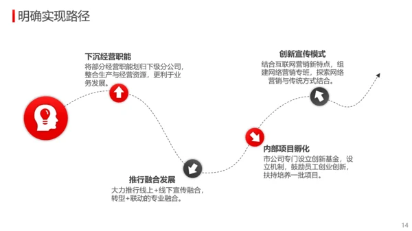 公司经营分析工作总结报告PPT模板