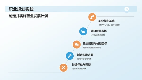 蓝色渐变传媒精英求职之路PPT模板