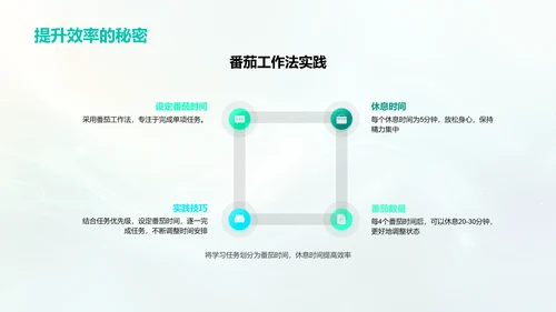 学习策略班会分享PPT模板