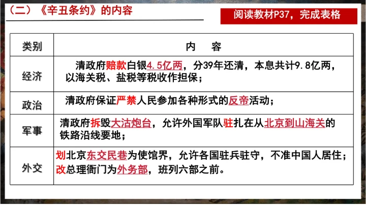 第7课 八国联军侵华与《辛丑条约》签订—2024-2025学年八年级上册历史课件（统编版）