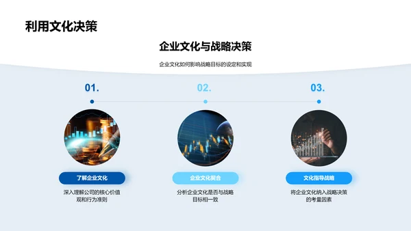 战略决策与企业文化