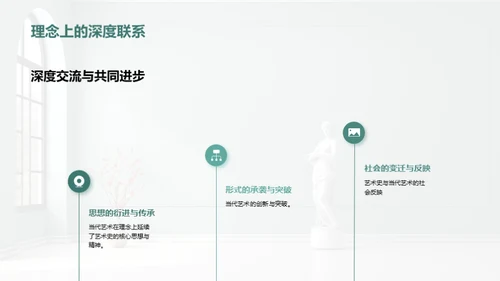 艺术历史与当代对话