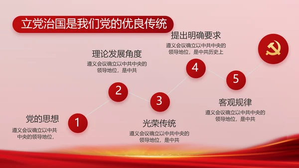 党支部会议年终工作总结汇报PPT党课
