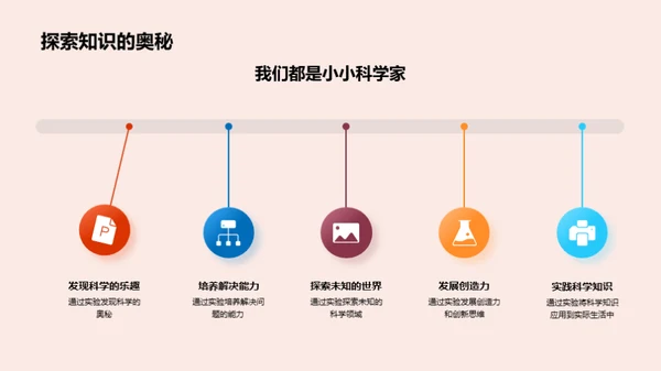 科学启蒙之旅