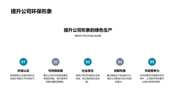 家居行业绿色生产实践PPT模板