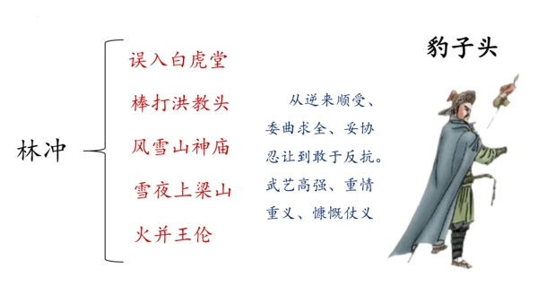统编版语文九年级上册第六单元名著导读《水浒传》课件