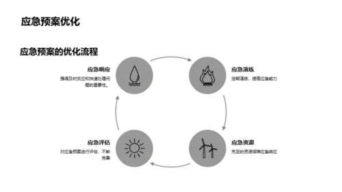 旅游项目风险应对策略