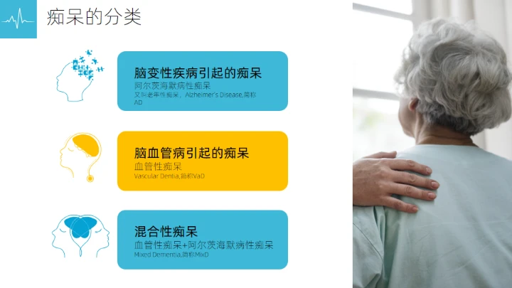 阿尔茨海默症科普通用PPT模板