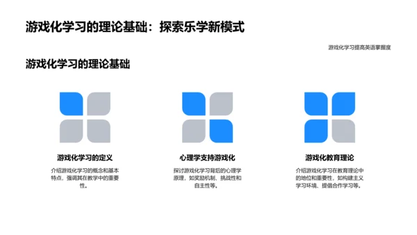 提高英语教学效果PPT模板