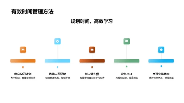 高一生活学习引导