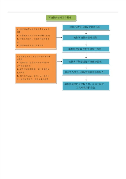 公路工程开工至竣工流程图