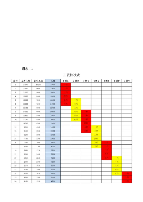 薪酬福利管理制度事业部