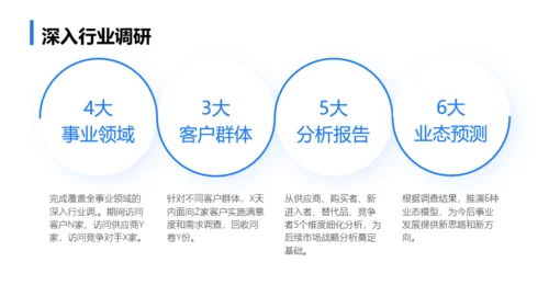 蓝色商务简约年终总结汇报模板