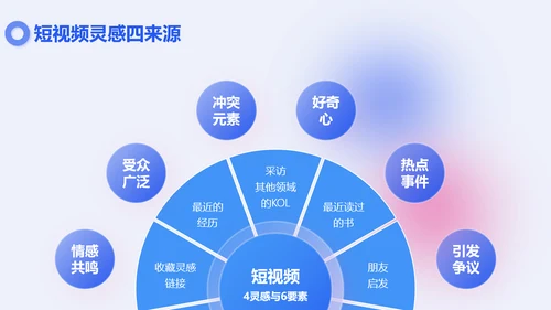 新媒体抖音矩阵运营方案PPT模板