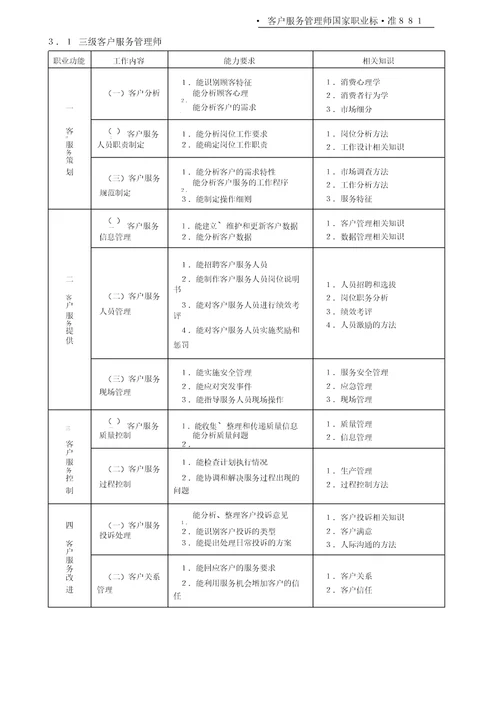 客户服务管理师国家职业标准