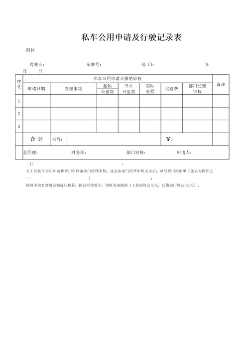 私车公用申请及行驶记录表修订稿