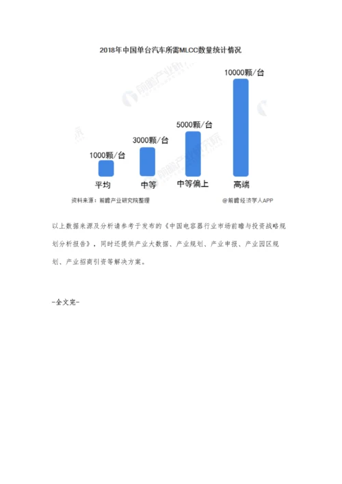 中国MLCC行业市场现状及发展趋势分析-汽车电子成为主流厂商发展布局新方向.docx