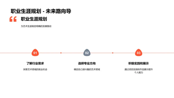 艺术学职业发展PPT模板