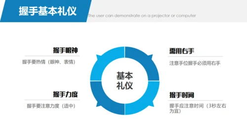 职业商务礼仪培训通用PPT模板