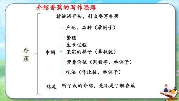 统编版2024-2025学年语文五年级上册第五单元习作指导介绍一种事物（课件）