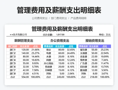 管理费用及薪酬支出明细表