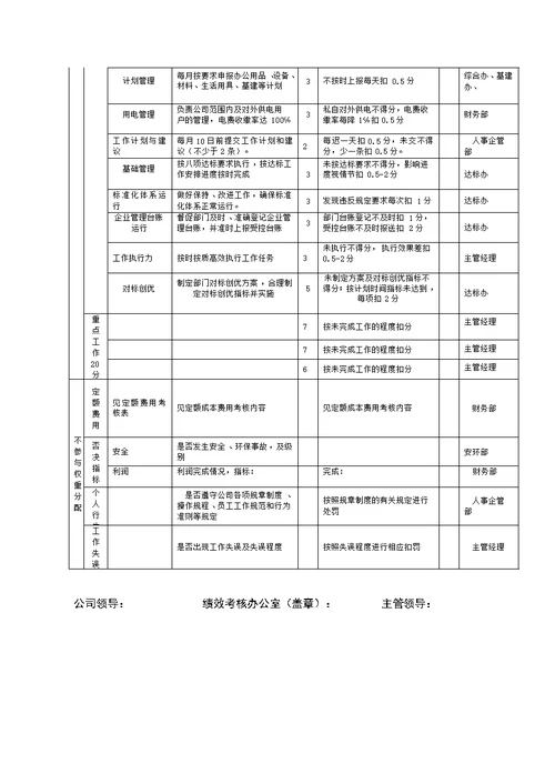 矿山企业部门绩效考核表[31页]