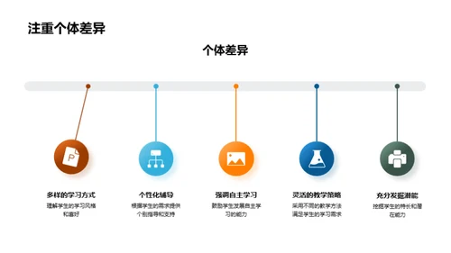 培养自主学习者