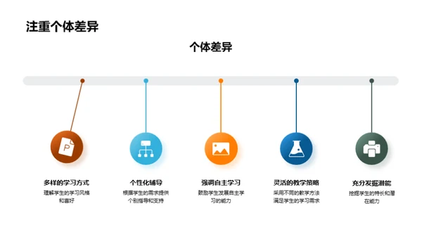 培养自主学习者