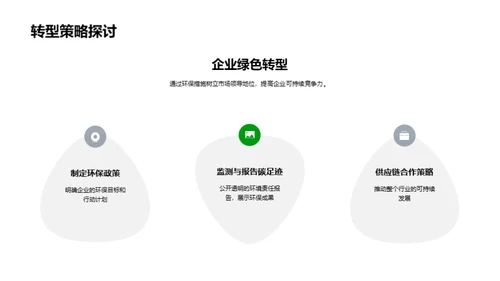 电商绿色转型策略