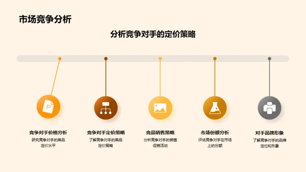 新菜品全景解析