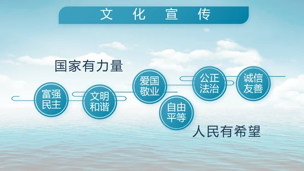 蓝色大气中国海军部队工作总结PPT
