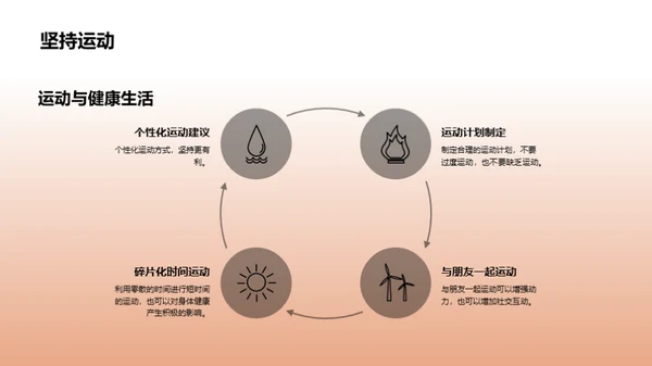 初三健康教育指导