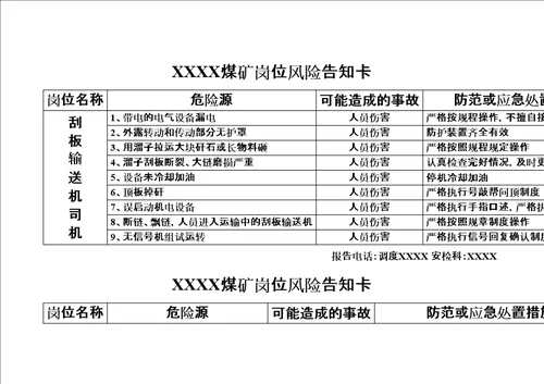 岗位风险告知卡