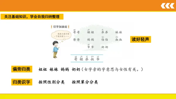 统编版语文一年级上册语文园地七  课件