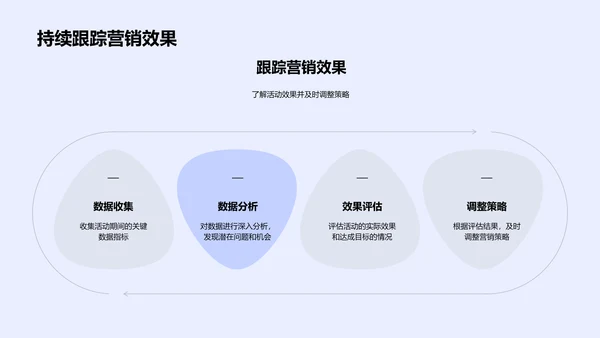 圣诞节营销策略报告PPT模板