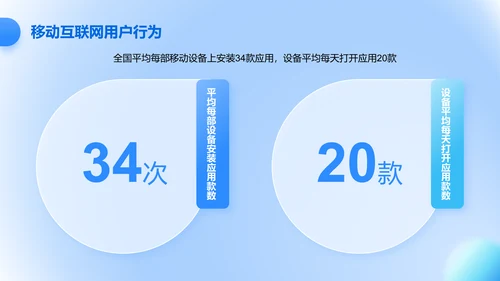 蓝色3D风互联网行业数据可视化报告PPT模板