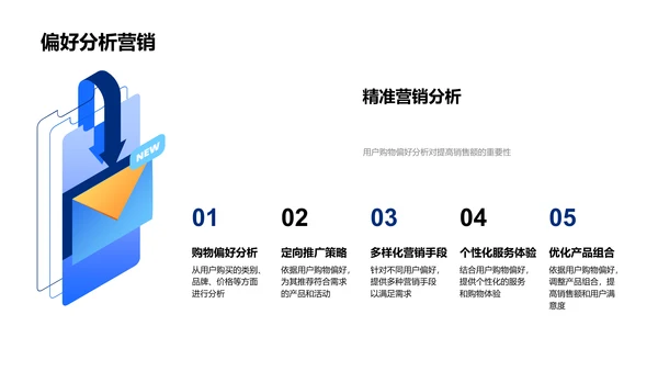 双十一营销分析报告PPT模板