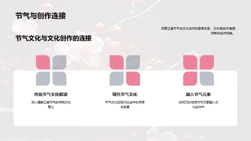 立春节气创作解析