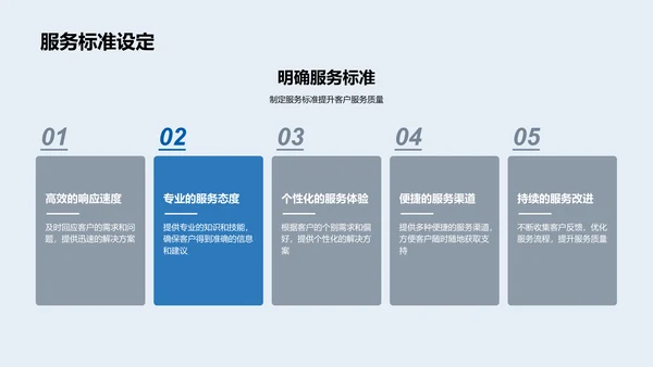 优化客户服务策略PPT模板