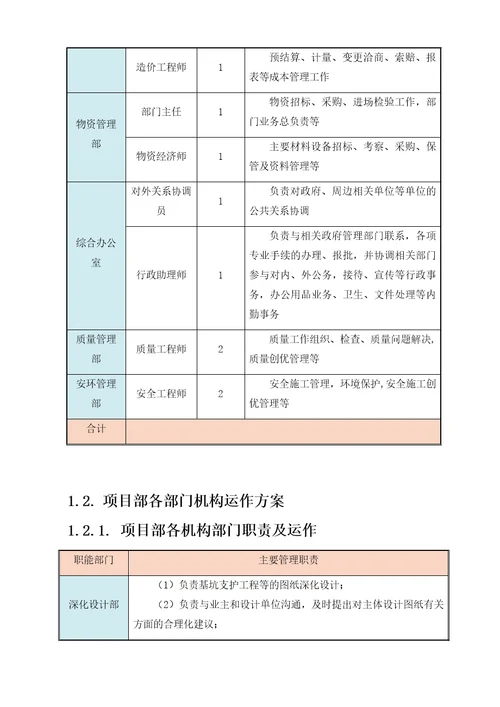 老旧住宅小区改造工程施工组织设计方案