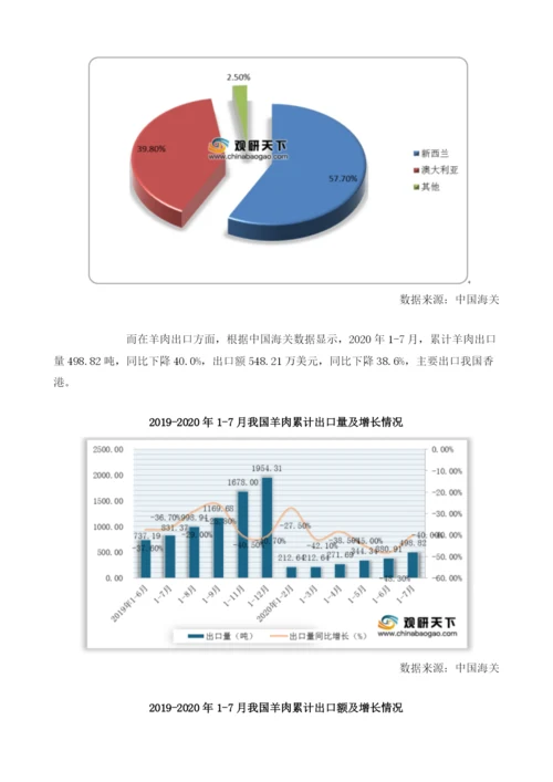 我国牛羊肉行业价格继续上扬进口量额双增但出口仍在下滑.docx