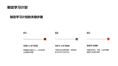 人生规划的艺术