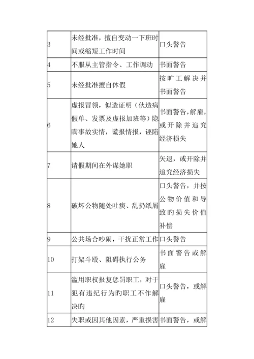 公司员工行为基础规范标准手册模板.docx