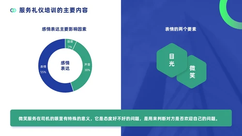 蓝色简约商务风高速公路收费员服务技能礼仪培训PPT模版