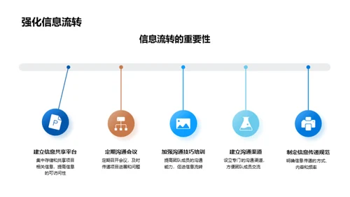 房产项目管理升级